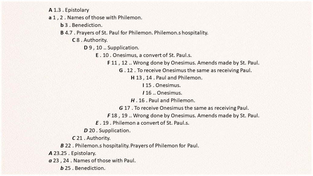 Intro to Philemon